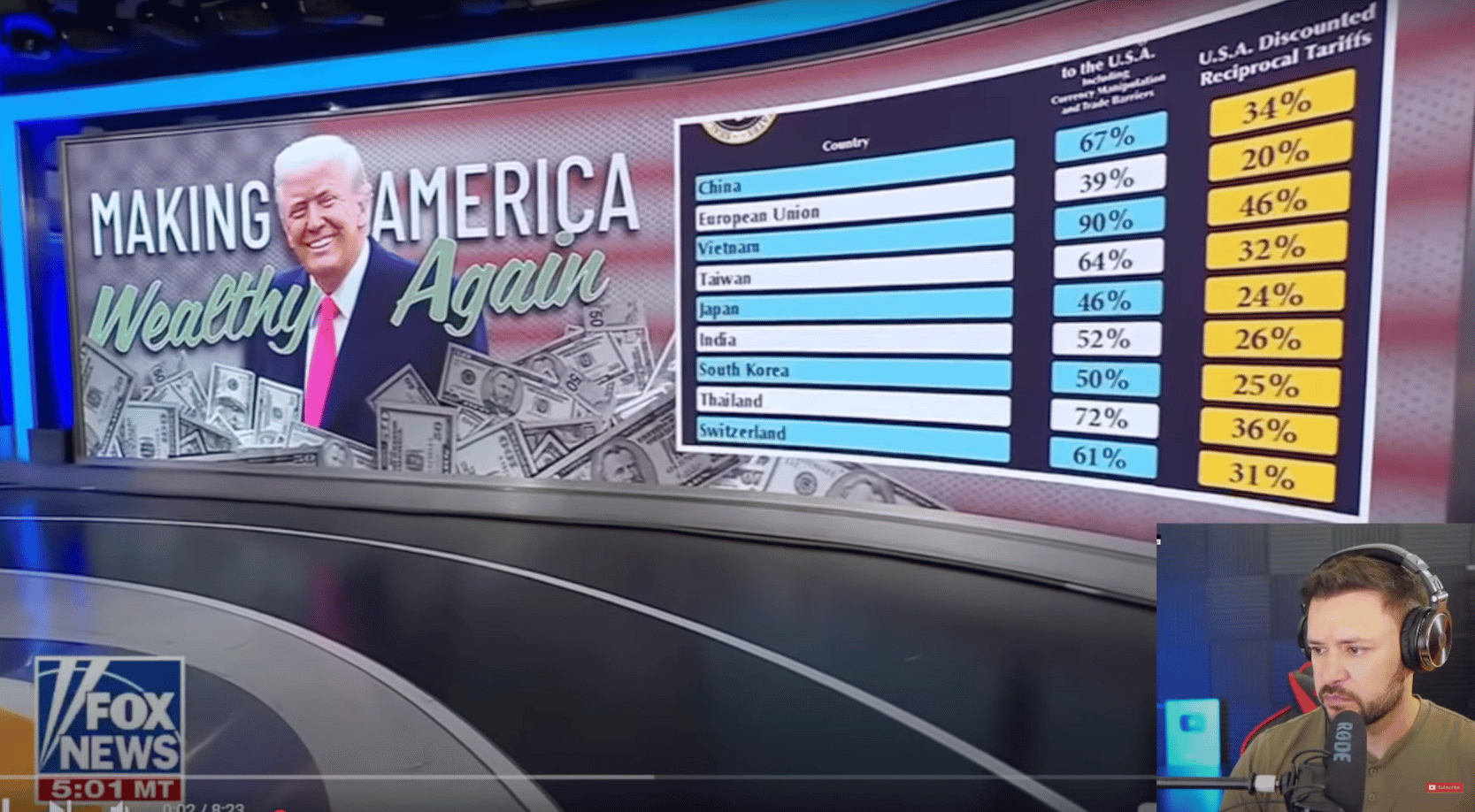 Emergency Stimulus Checks Demanded Amid Global Market Turmoil and Trump Tariffs